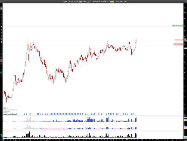  Long NNE: Nano Nuclear Energy Inc. Poised for Breakout Amid Favorable Industry Trends 