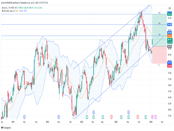  Long ALC: uptrend confirmed with bullish breakout and strong technical indicators supporting growth 