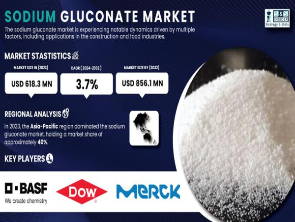  Sodium Gluconate Market Projected To Witness Substantial Growth, 2024-2032: BASF SE, Fujian Huaneng Group, Merck KGaA 