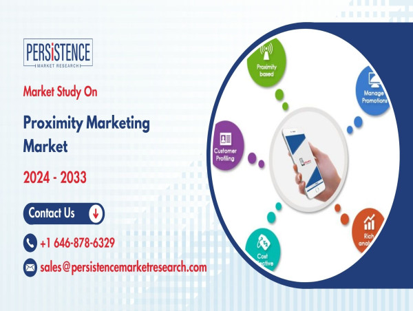  Proximity Marketing Market to Reach USD 365 Billion by 2033 - Latest Insights 