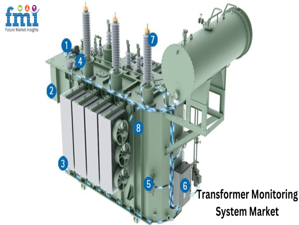 Global Transformer Monitoring System Market Poised for Robust Growth with a CAGR of 8.90% from 2024 to 2034 | FMI Report