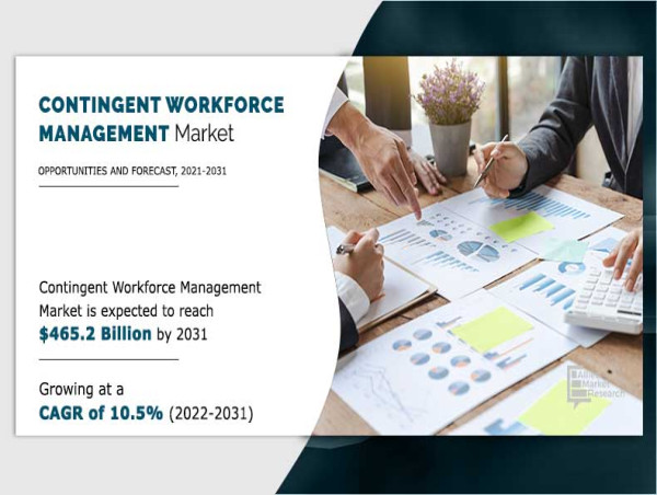  The Contingent Workforce Management Market Reach USD 465.2 Trillion by 2031 Growing at 10.5% CAGR 