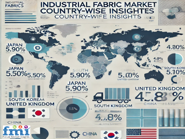  Industrial Fabric Market: Driving Growth Through Innovation and Sustainability | Future Market Insights 