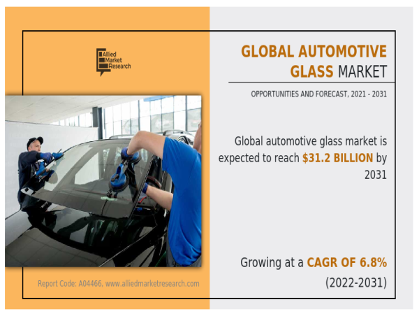  Global Automotive Glass Market Set to Hit $31.2 Billion by 2031, Driven by Innovations in Safety and Sustainability 