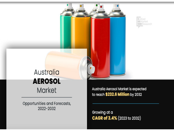  Australia Aerosol Market: Consumer Trends and Future Opportunities 2022 - 2032 