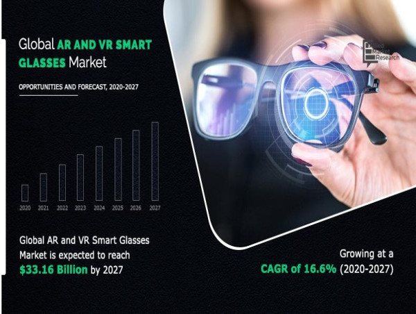 AR/VR Smart Glasses Market: How Consumer and Enterprise Adoption is Shaping the Future