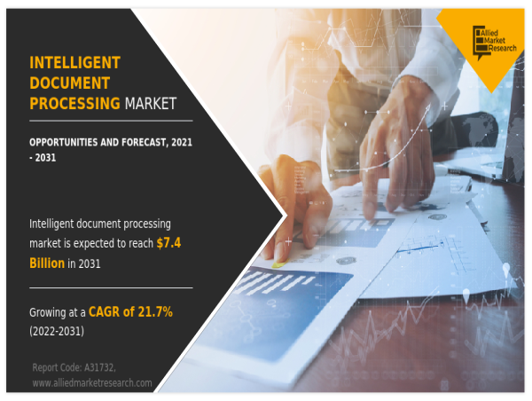  Intelligent Document Processing Market Forecast 2031: Reaching $7.4 billion with a 21.7% CAGR 