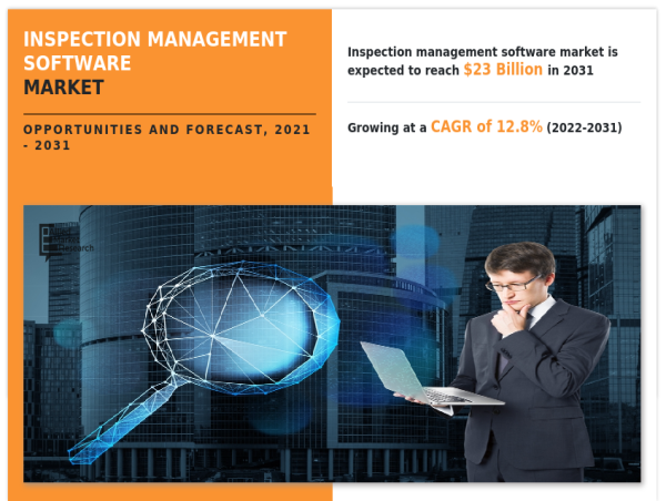  Inspection Management Software Market Size Forecasted to Grow at 12.8% CAGR | $23 Billion by 2031 