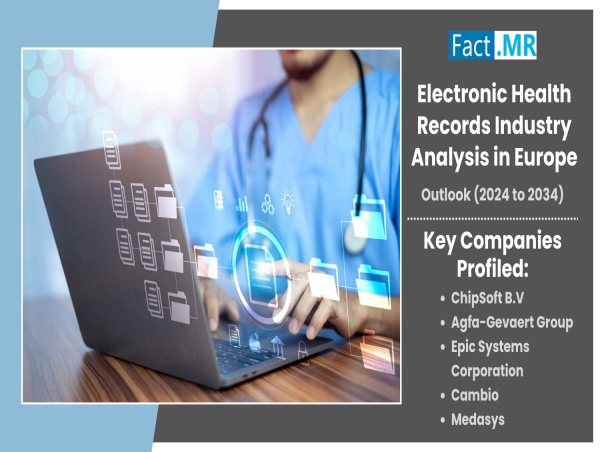  Electronic Health Records in Europe Market Revenue to Grow at 4.3% CAGR Over Next Decade 