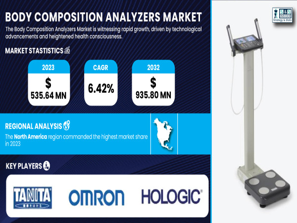  Body Composition Analyzers Market Revenue to Reach USD 935.80 Million by 2032 | SNS Insider 