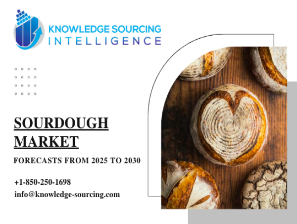  Sourdough Market anticipated to reach US$2.677 billion by 2030 at a CAGR of 10.28% 
