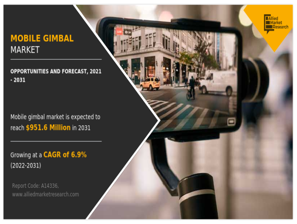  Mobile Gimbal Market Significant Growth, Forecasted to Reach $951.6 Million by 2031 with a 6.9% CAGR 