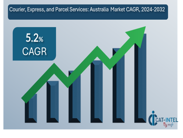 Category Intelligence Courier, Express, and Parcel Services (CEP) Australia Market : Rising Demand, Growth & Trends 2032