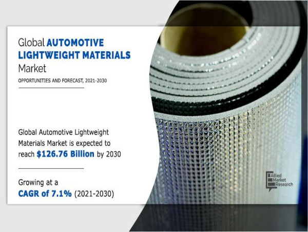  Automotive Lightweight Materials Market: Driving Innovation and Sustainability in the Automotive Industry 