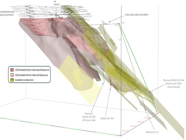  Premium Resources Drills 14.20m of 5.14% CuEq or 2.49% NiEq Outside of Selebi North MRE and Provides Drilling Program Update 