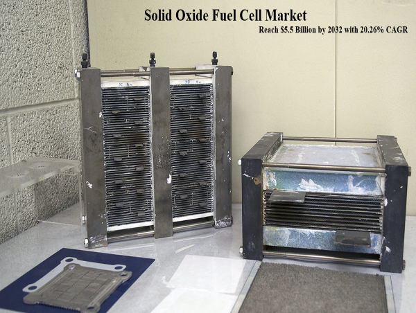Solid Oxide Fuel Cell Market is Anticipated to Reach $5.5 Billion by 2032 with 20.26% CAGR