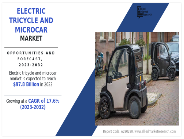  Electric Tricycle and Microcar Market Size to $97.8 Billion by 2032: Compact Mobility Revolution Gains Momentum 