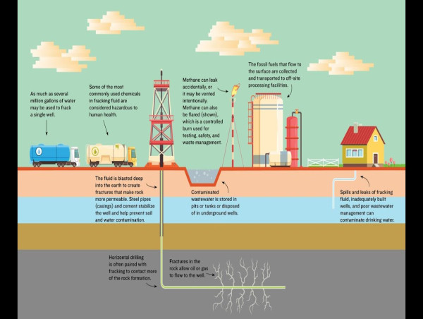  Fracking Fluid and Chemicals Market Estimation Worth USD 18.24 billion by 2030 –Exactitude Consultancy 