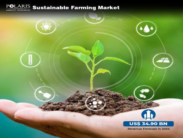  Sustainable Farming Market Projected to Hit US$ 34.90 Billion by 2034, Recording an 8.6% CAGR Growth Rate 