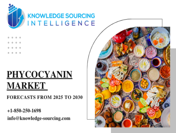 Phycocyanin Market forecasted to surpass US$322 million by 2030 at a 7% CAGR