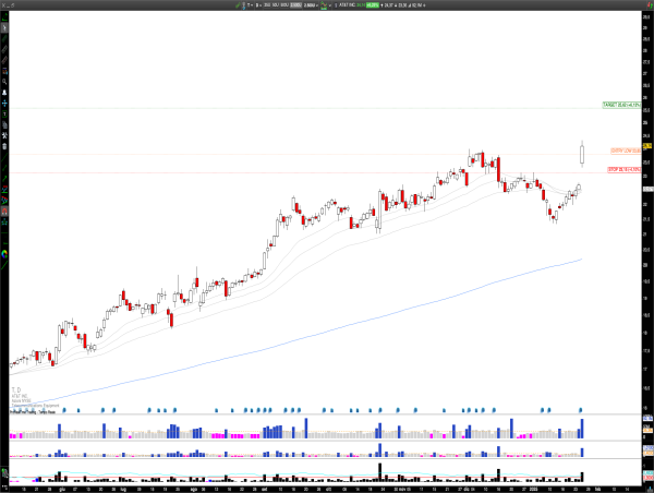  Long T: AT&T Surges on Strong Earnings, Targeting Further Gains 