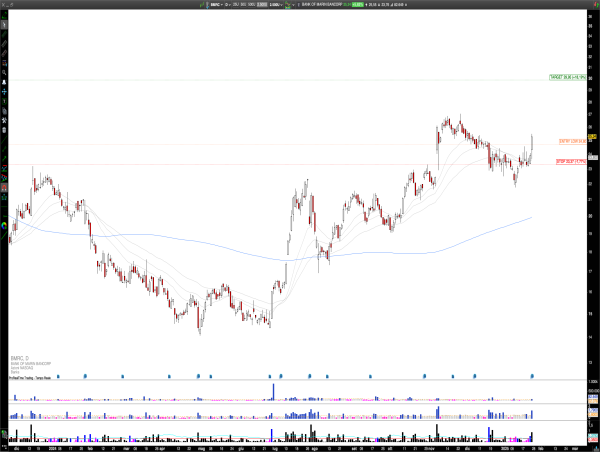  Long BMRC: Bank of Marin Breaks Out on Strong Earnings, Targeting $30 