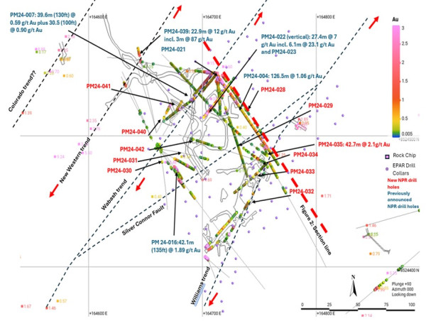  North Peak intersects 42.7m (140ft) @ 2.1 g/t Au including 4.6m (15ft) @ 6.7 g/t Au and 6.1m (20ft) @ 5.8 g/t Au; Further drilling confirms continuous mineralization between Wabash and Williams trends at Prospect Mountain 