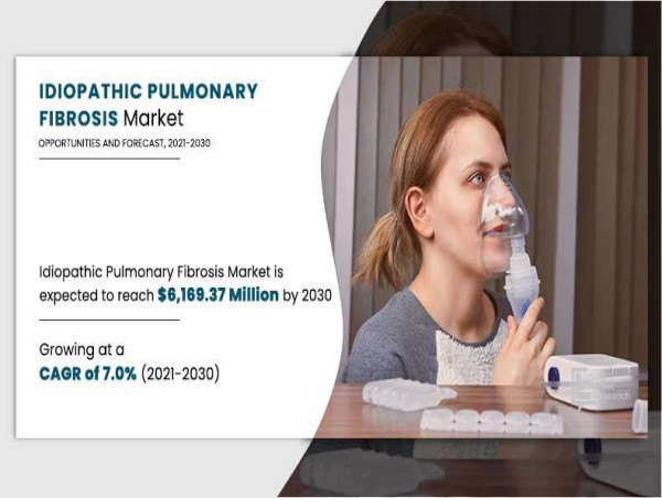  Idiopathic Pulmonary Fibrosis Market Size Projected to Reach USD 6.16 Billion by 2030 at a 7.0% CAGR, Says AMR 