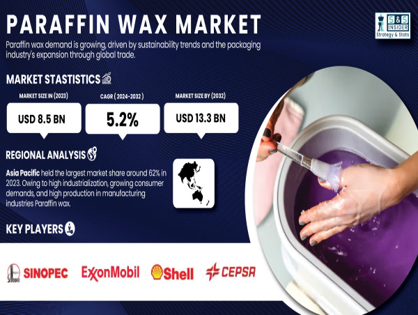  Paraffin Wax Market to Reach USD 13.3 Billion by 2032 Driven by Increasing Demand for Paraffin in the Packaging Sector 