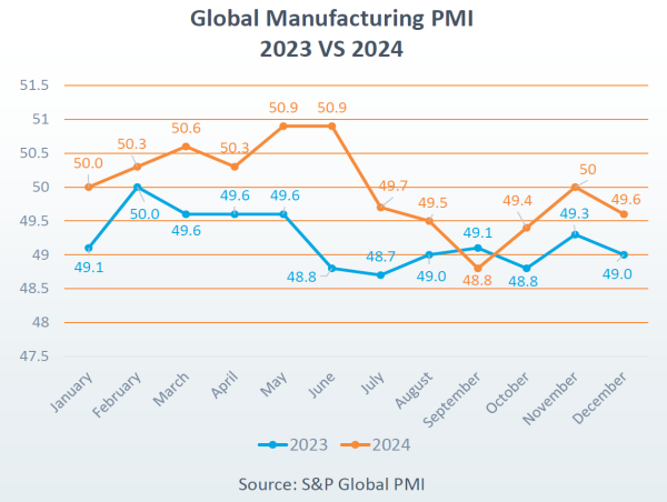  Lunar New Year and Geopolitical Shifts: Insights from Dimerco’s February Freight Report 