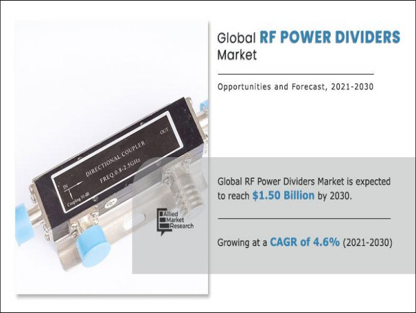  RF Power Dividers Market Set to Grow: 2021-2030 Forecast Reveals Key Trends and Opportunities 