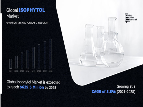  Isophytol Market Future Path and Key Opportunities 2021-2028 