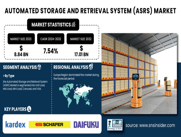  Automated Storage & Retrieval System (ASRS) Market to Hit USD 17.01 billion by 2032 | Report by SNS Insider 