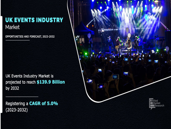  UK Events Industry Size Worth $139.9 billion by 2032, Amid 5.0% CAGR Expansion From 2023-2032 