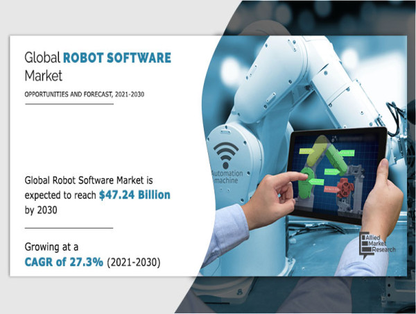  Witnessing CAGR of 27.3% The Global Robot Software Market Size Reach USD 47.24 Billion by 2030 