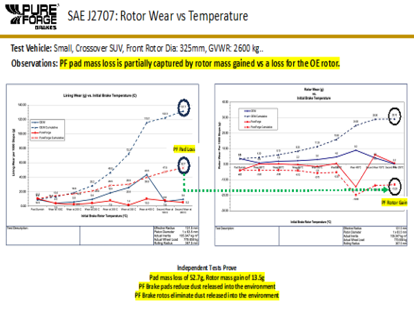  Police & First Responders Find Brake Noise Solution 