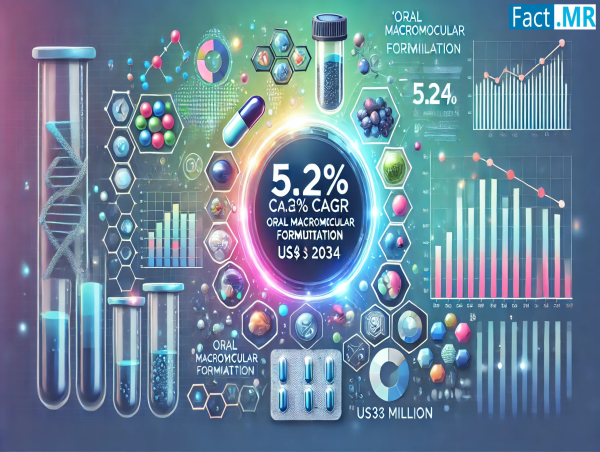 Oral Macromolecular Formulation Market to Expand at a 5.2% CAGR to Reach a Valuation of US$ 31.7 million by 2034 