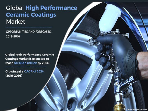  High Performance Ceramic Coatings Market Growth Statistic and Trend Forecast, 2026 