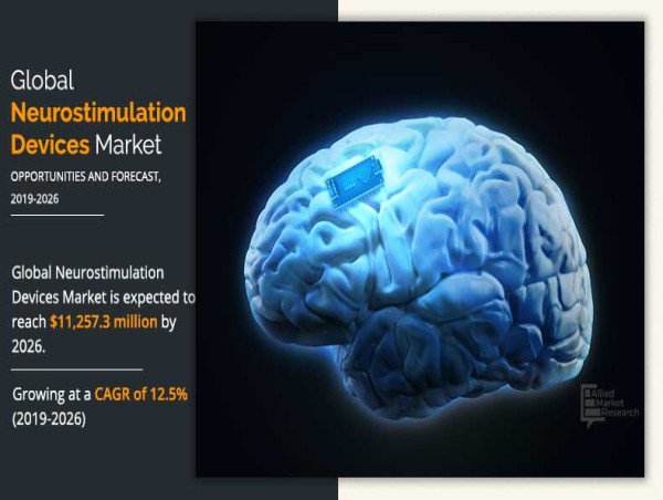 Neurostimulation Devices Market Set to Surge to $11.26 Billion by 2026 at a 12.5% CAGR