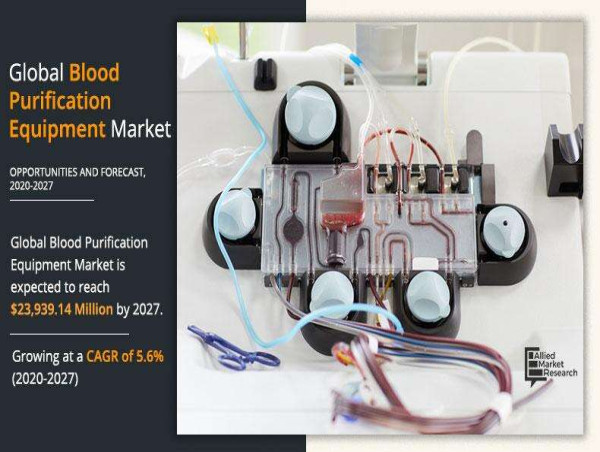  Blood Purification Equipment Market Set to Surge to $23.94 Billion by 2027 at a 5.6% CAGR 