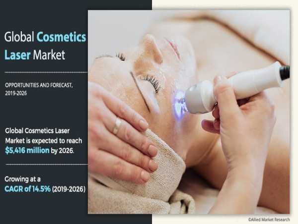  Cosmetic Laser Market Set to Surge to $5.4 Billion by 2026 at a 14.5% CAGR 