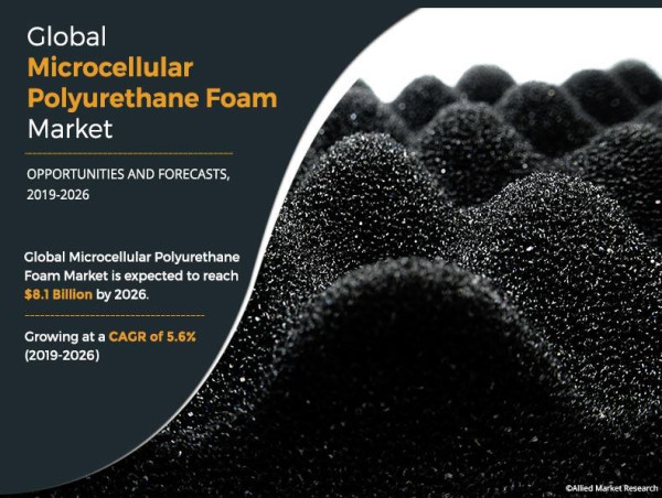  Global Microcellular Polyurethane Foam Market Set to Reach $8.1 billion by 2026, Fueled by 5.6% CAGR Over 2019-2026 