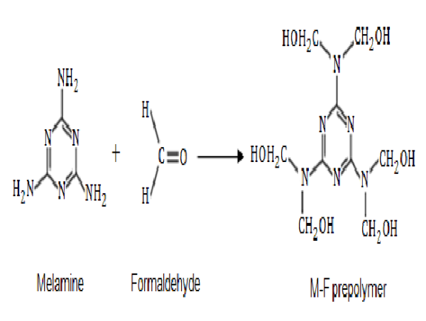  Melamine and formaldehyde Market Estimation Worth USD 1.04 billion by 2030 –Exactitude Consultancy 