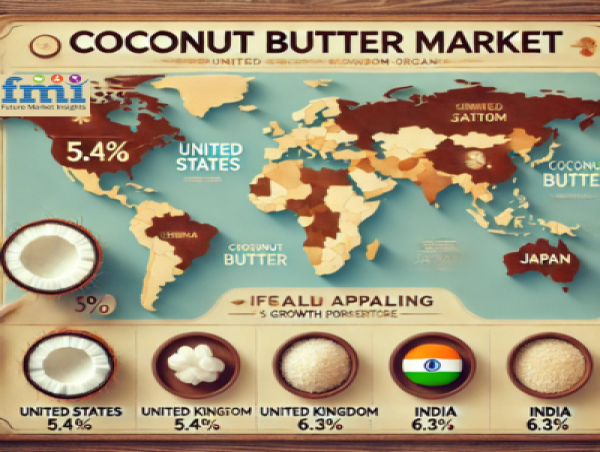  Global Coconut Butter Market Expands with 8.6% CAGR, Reaching USD 576.2 Million by 2034 | FMI 