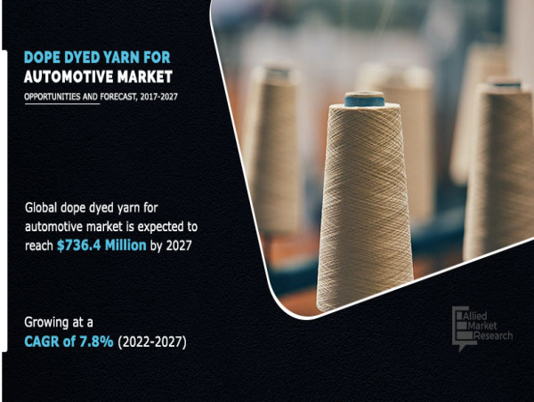 Dope Dyed Yarn For Automotive Market Size Anticipated to Soar to New Heights in the Future
