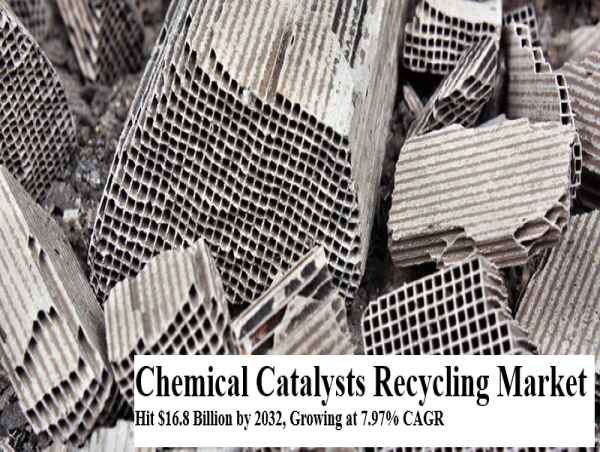  Chemical Catalysts Recycling Market to Hit $16.8 Billion by 2032, Growing at 7.97% CAGR 