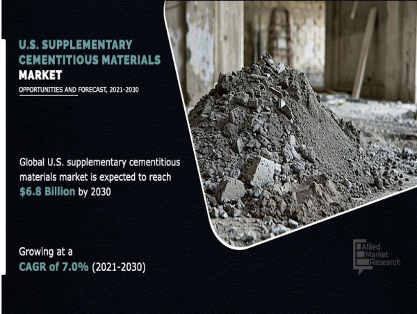 U.S. Supplementary Cementitious Materials Market Challenges: Growth, Share, Value, Size, Scope and Forecast by 2030
