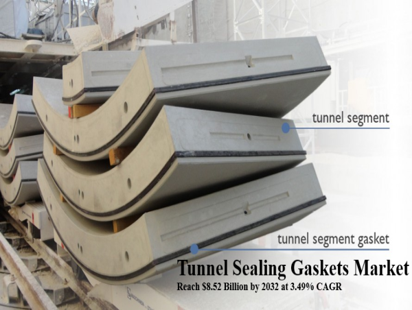 Tunnel Sealing Gaskets Market is Expected to Reach $ 8.52 Billion by 2032 at 3.49% CAGR