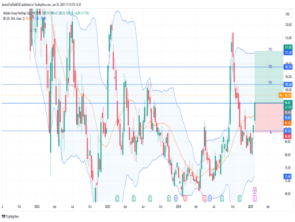  Long BABA: bullish breakout above $90 as AI & cloud growth drive momentum, targeting further upside 