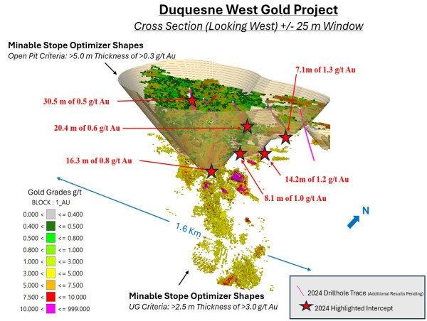  Emperor Metals Drilling Expands Gold Potential at Duquesne West, Reveals Widespread Mineralization in Open Pit Model 